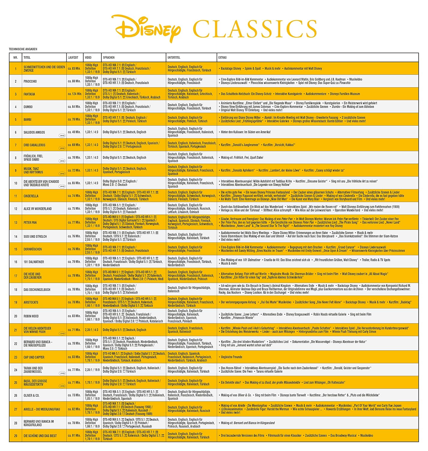 Disney Classics complete box: 60 magical films during Black Week on Amazon for EUR 179.46